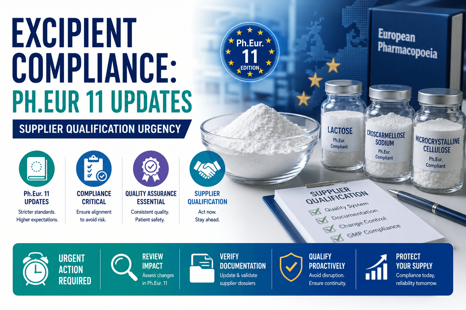 Excipient Compliance: Ph.Eur 11 Updates and Supplier Qualification Urgency
