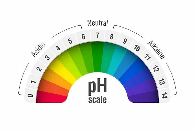 Control de pH
