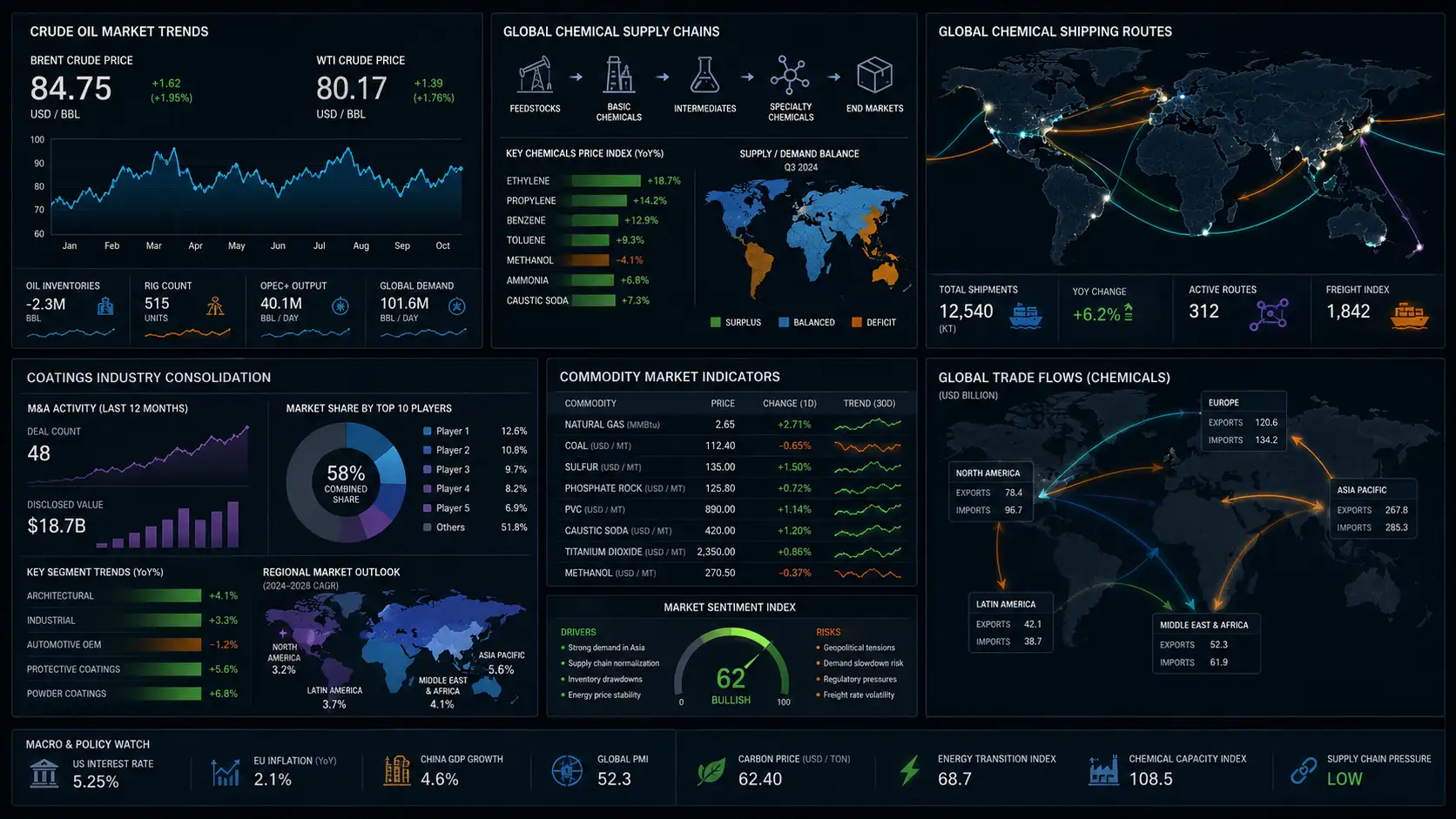 Resumen semanal del mercado: 12 de junio de 2026:5 cosas que cambiaron esta semana